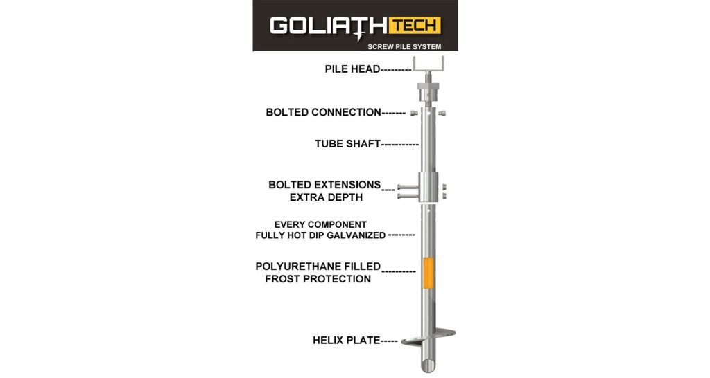 Screw Piles Can Be Reused